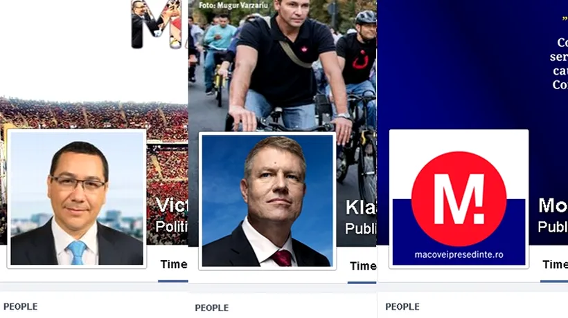 ALEGERI PREZIDENȚIALE 2014. Cine este președintele pe Facebook - monitorizarea activității de social media a candidaților în ziua votului