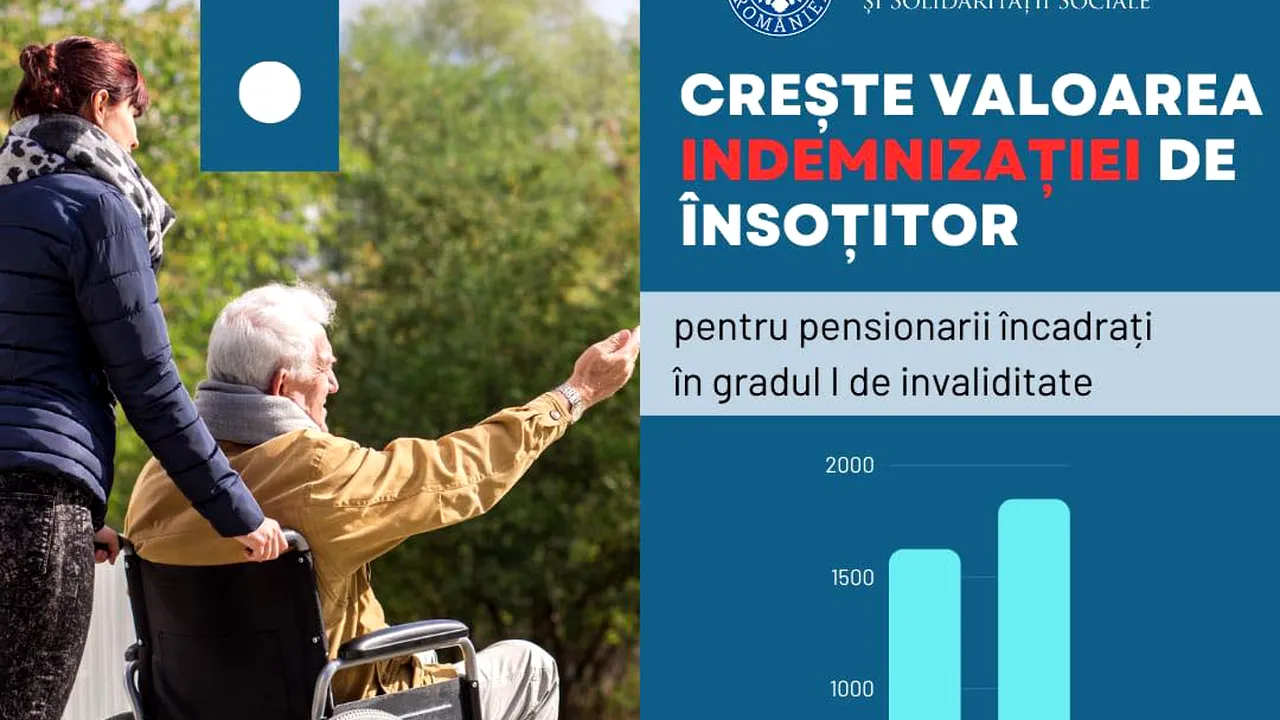 Ministerul Muncii: Creşte valoarea INDEMNIZAȚIEI de însoţitor pentru pensionarii încadraţi în gradul I de invaliditate