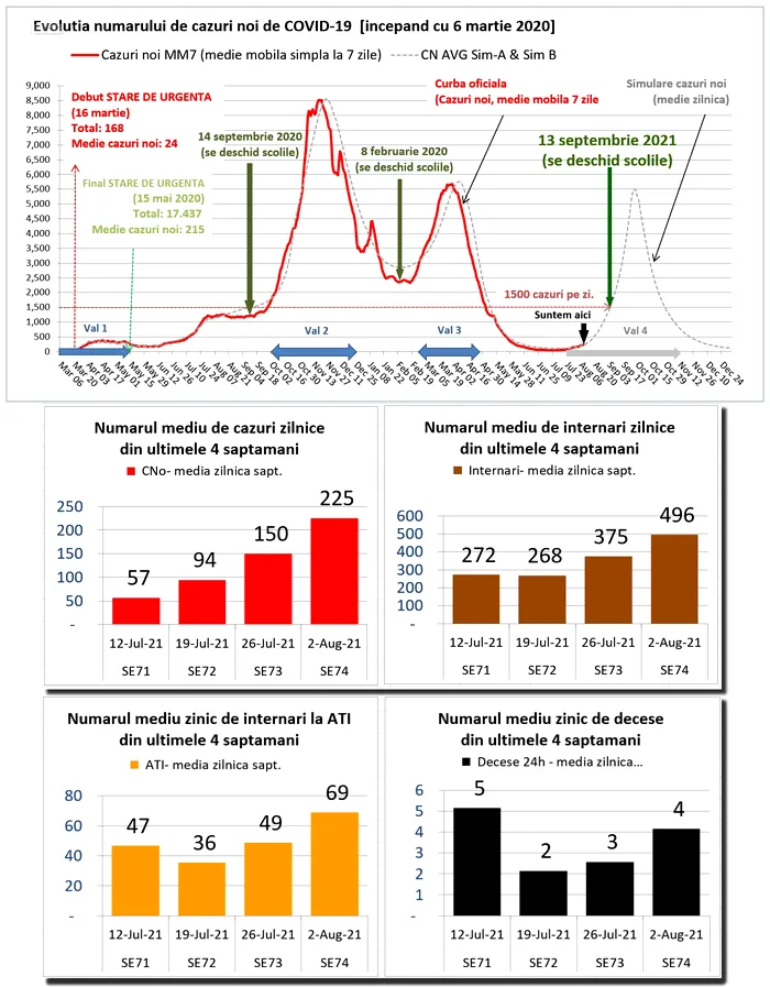 Sursa. Octoavian Jurma