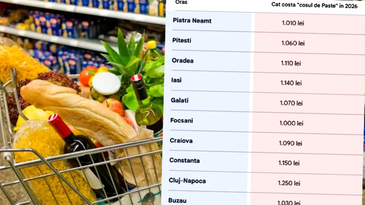 Cât te costă „coșul de Paște” (toate cumpărăturile) în 2026, în funcție de orașul din România în care locuiești