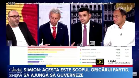 George Simion: „Opțiunea noastră (cu celelalte partide suveraniste) a fost să mergem pe căi diferite, dar dacă trebuie să ne UNIM forțele, o vom face”