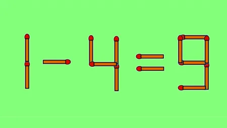 Test de inteligență | Mutați un singur chibrit, pentru a transforma 1-4=9 într-o egalitate corectă