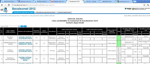 REZULTATE BACALAUREAT 2012 EDU.RO BACĂU. Top 10 note pe județ