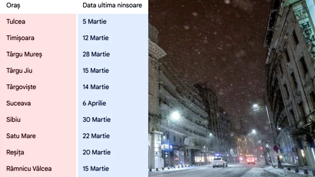 Primăvară cu zăpadă. Pe ce dată cade ultima ninsoare în orașul tău, potrivit meteorologilor ANM și Accuweather