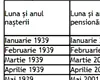 Tabel exclusiv pentru bărbați | Pe ce dată vei ieși la PENSIE, în funcție de anul și de luna nașterii
