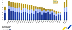 De Ziua Internațională a CĂRȚII, EUROSTAT spune că românii sunt codașii clasamentului, la citit/Femeile și COPIII le mai spală imaginea