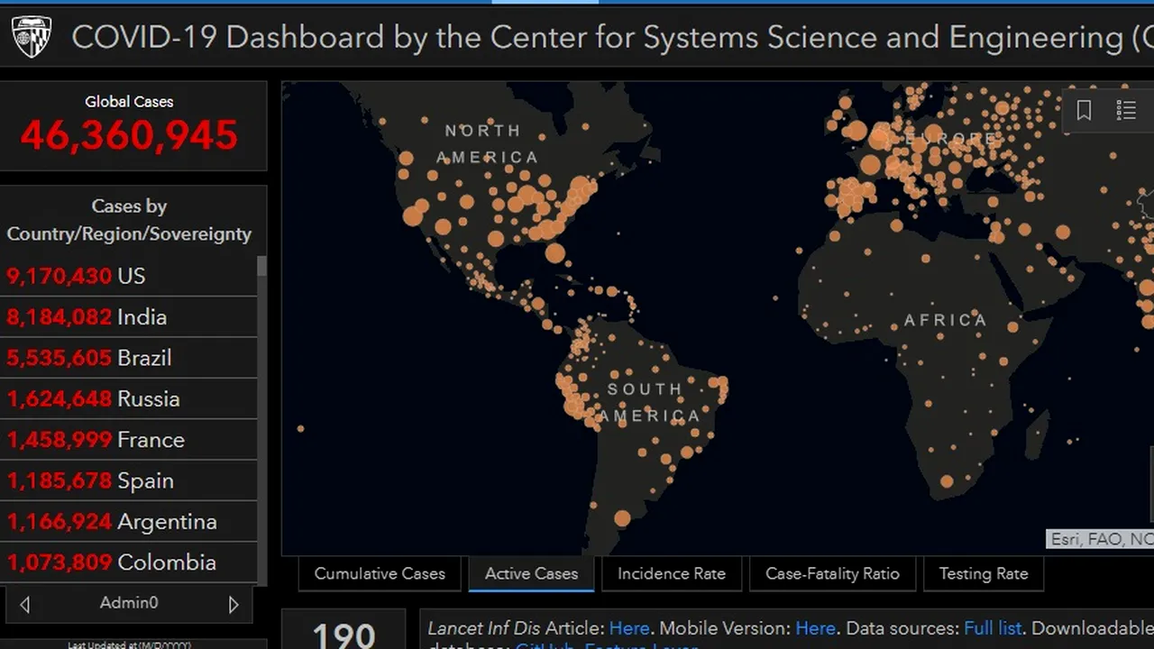 Bilanț global sumbru: Numărul cazurilor de COVID-19 în Europa s-a dublat într-o lună, depăşind pragul de 10 milioane de îmbolnăviri/ 46,3 milioane de cazuri confirmate în întreaga lume