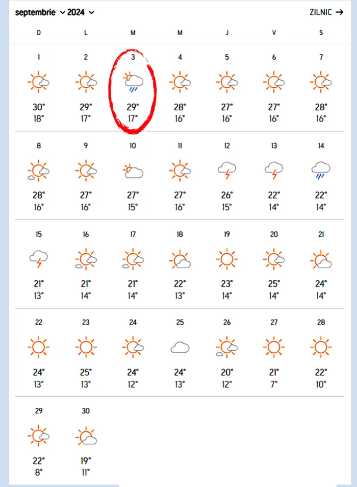 Prognoza Accuweather actualizată: Pe ce dată exactă va fi următoarea ploaie în București