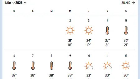 Meteorologii Accuweather anunță cea mai secetoasă vară din istoria României. Abia pe ce dată va ploua în București