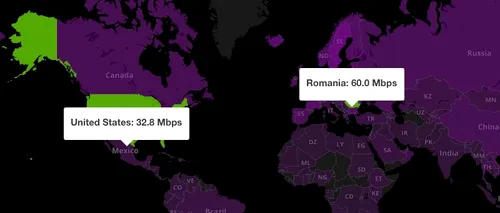 De ce internetul din România este de două ori mai rapid decât cel din SUA. Explicația este suprinzătoare
