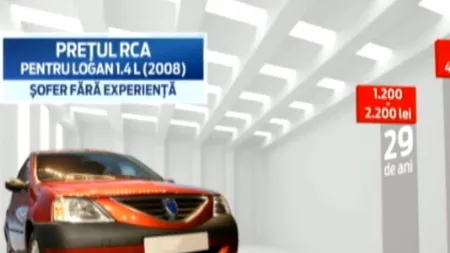 Soluția DE AVARIE pe care o adoptă tinerii, după ce prețul RCA-ului a explodat. În unele cazuri, RCA-ul a ajuns să coste mai mult decât mașina