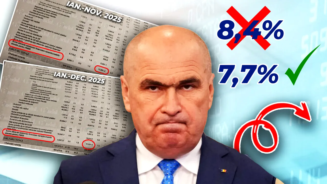 Deficitul lui Bolojan, o scamatorie contabilă. Fondurile europene pierdute au fost adăugate „pe hârtie” la venituri. În realitate, deficitul este apropiat de cel din 2024 și am rămas și fără 7 miliarde de euro din PNRR. Gândul prezintă documentele