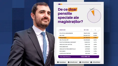 Claudiu Năsui a depus proiect pentru desfiinţarea pensiilor speciale ale primarilor: Pensiile magistraților reprezintă doar 8% din problemă