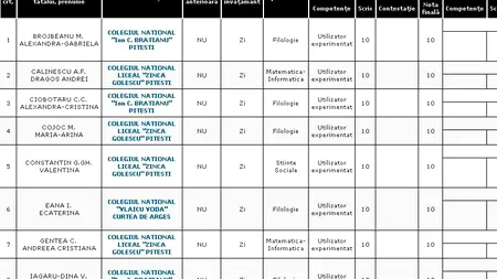 REZULTATE BACALAUREAT 2012 EDU.RO ARGEȘ. Top 10 note pe județ