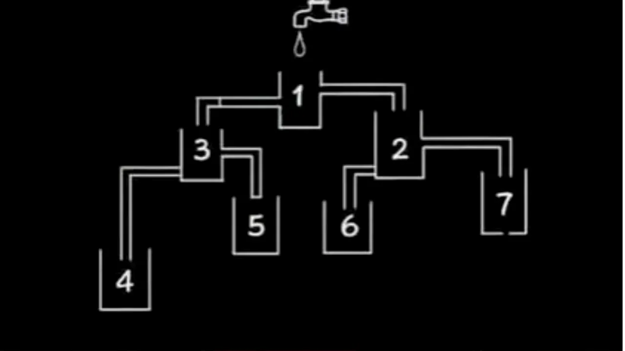 Teste de inteligență pentru GENII. Care pahar se va umple primul?