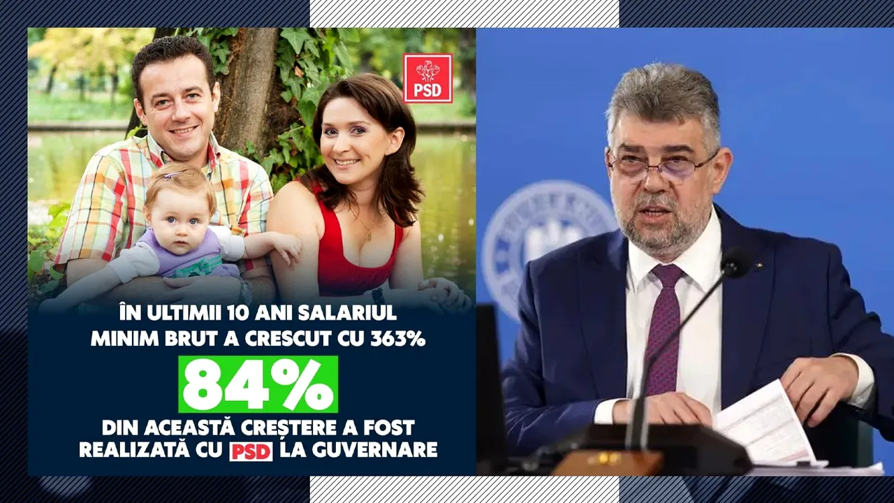 Marcel CIOLACU: Astăzi, pentru 1,8 milioane de angajați, majoritar din sectorul privat, salariul minim brut se MAJOREAZĂ de la 3.300 la 3.700 de lei