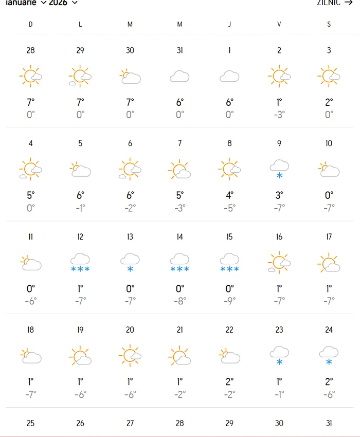 Prognoza meteo AccuWeather in ianuarie 2026, in Bucuresti