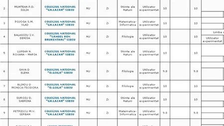 REZULTATE BACALAUREAT 2012 EDU.RO SIBIU. Top 10 note pe județ
