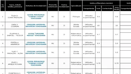 REZULTATE BACALAUREAT 2012 EDU.RO TIMIȘ. Top 10 note pe județ