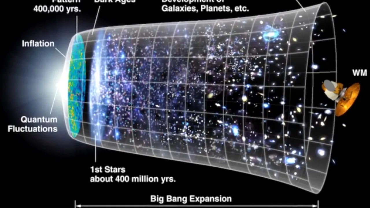 Detectarea undelor gravitaționale produse de nașterea Universului, pusă sub semnul întrebării