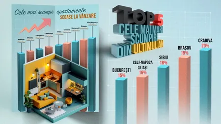 Cum a evoluat cererea pentru LOCUINȚE la începutul lui 2025 în București și marile orașe. Expert imobiliar. „Este o performanță importantă”