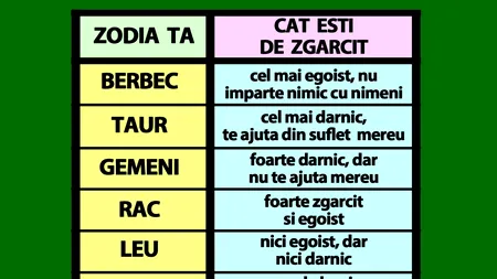 Zodia cea mai egoistă din horoscop. Află din acest tabel cât de zgâcit ești, în funcție de zodia ta
