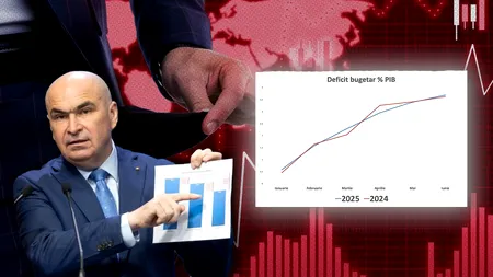 Gândul prezintă în exclusivitate cifrele dezastrului bugetar. Deficitul deja sare de 100 de miliarde de lei și este mai mare decât în 2024. În loc să fim salvați, suntem îngropați