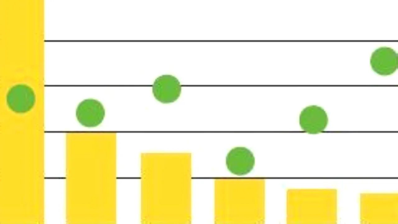 Infografic: Motoare de creștere pentru economie