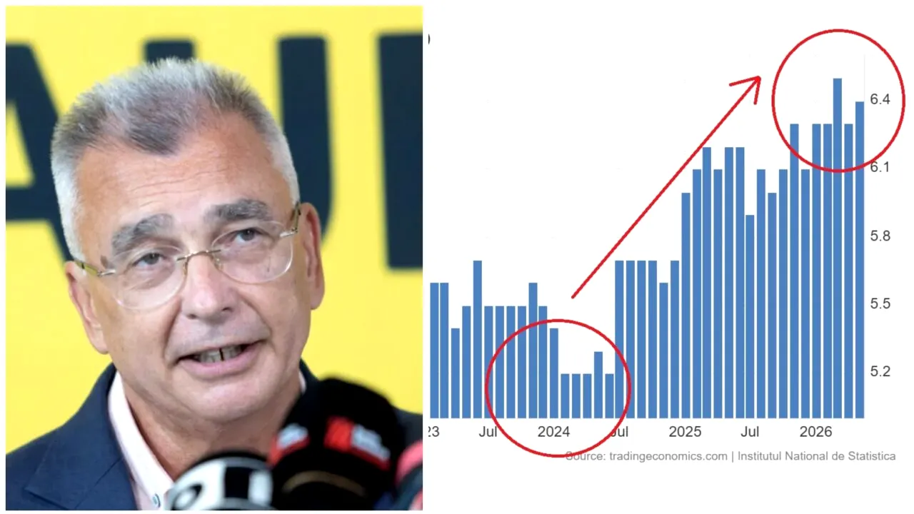 Petrișor Peiu semnalează un alt indicator al crizei din România: rata șomajului crește continuu din vara lui 2024. Comparația cu statele vecine