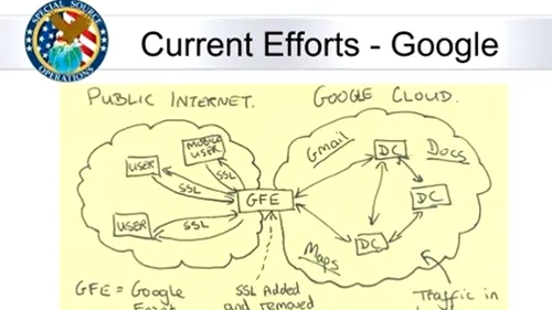 NSA, ridiculizată de internauți pentru o schiță despre spionarea Google pe care apare o față zâmbitoare