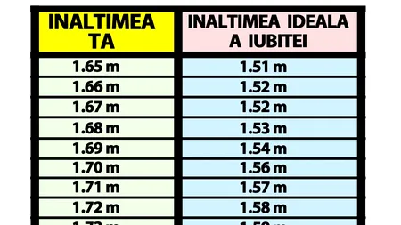 Tabelul diferenței IDEALE de înălțime | Câți centimetri trebuie să aibă iubita ta, în funcție de înălțimea ta actuală