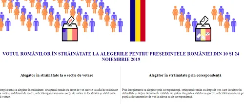 Site-ul pe care românii din Diaspora se pot preînregistra pentru a vota la prezidențiale