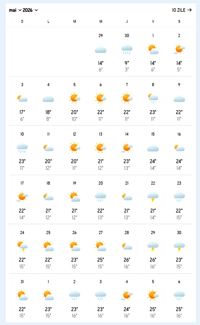 Pe ce dată vine vara în 2026