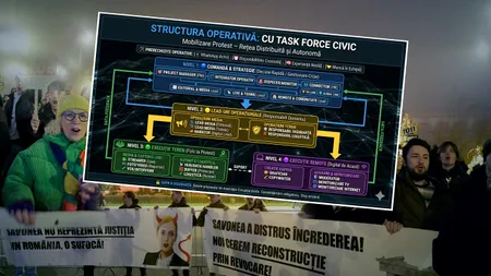 Corupția Ucide, principalul organizator al “protestelor spontane”, pregătește și alte mișcări. Face recrutări pe Facebook pentru o “echipă operativă solidă”