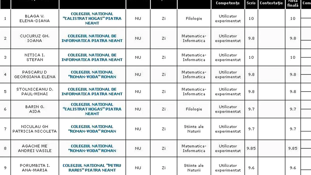 REZULTATE BACALAUREAT 2012 EDU.RO NEAMȚ. Top 10 note pe județ
