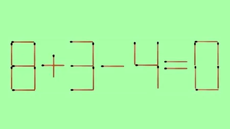 Test IQ exclusiv pentru genii | Corectați 8+3-4=0, mutând un singur chibrit. Există 3 soluții!