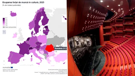 România are cei mai puțini angajați în sectorul cultural din UE. Doar 1,8% dintre angajații români lucrează în domeniu