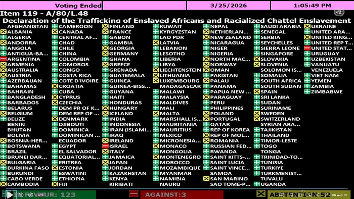 ONU declară sclavia africană „cea mai gravă crimă” - Foto: X/@sherwiebp