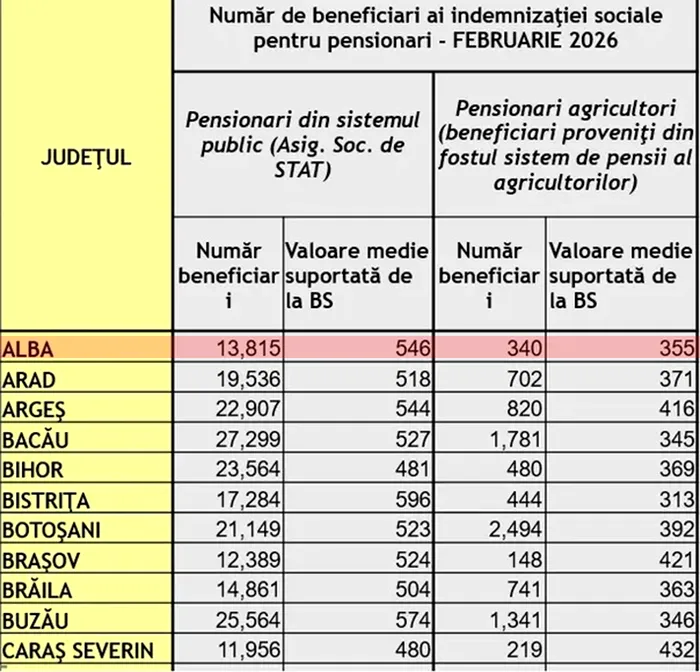 Pensionarii din aceste orașe din România iau lunar 546 lei în plus la pensie