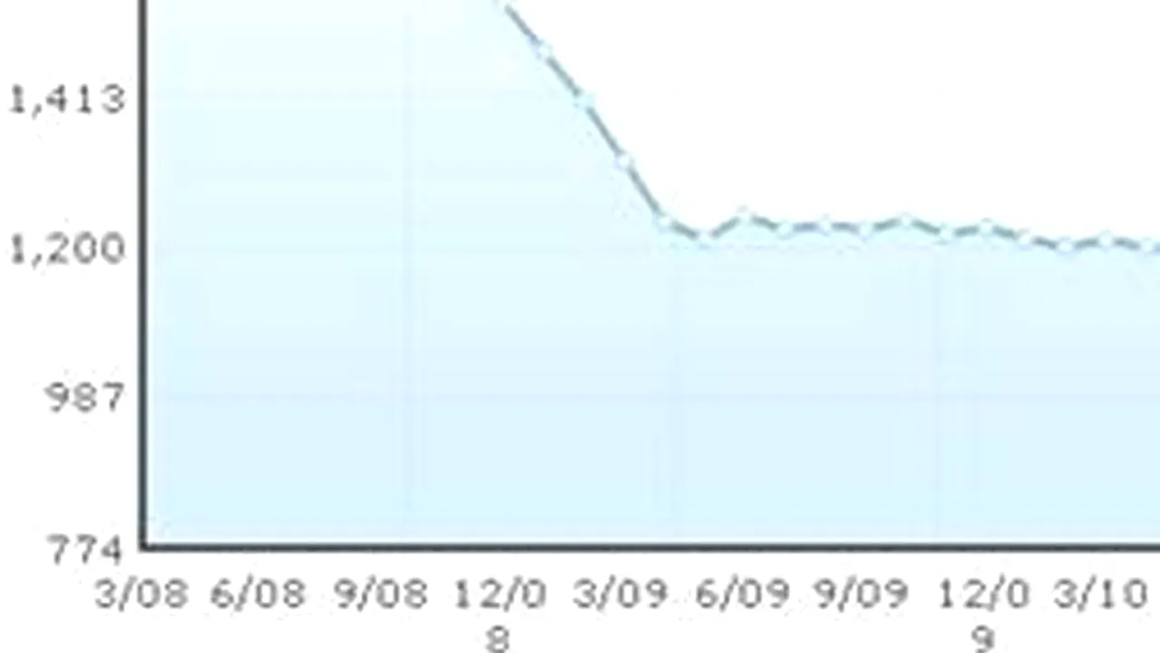 Prețul mediu al APARTAMENTELOR din marile orașe a atins UN NOU MINIM