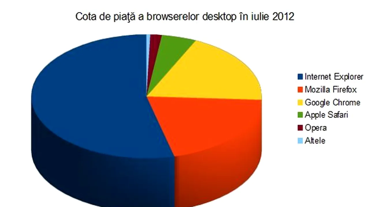 Firefox revine, Safari Mobile de neoprit - browsere în luna iulie
