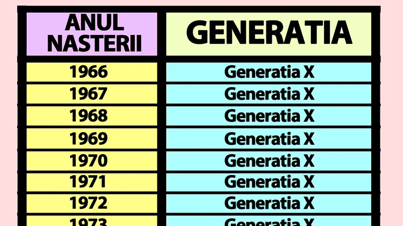 Tabelul generațiilor | Află dacă ești „X”, „millennial”, „Z” sau „alpha”, în funcție de anul în care te-ai născut