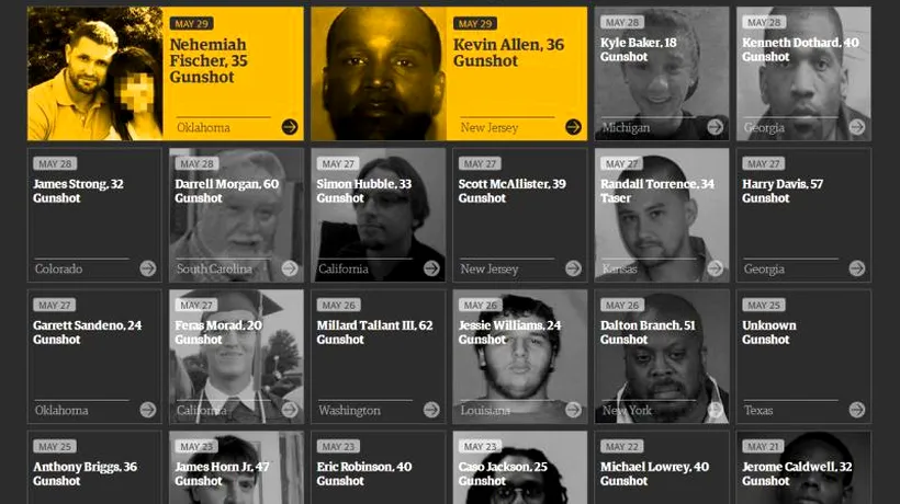 Două mari publicații au publicat statistici și imagini cu persoanele omorâte de poliția din SUA