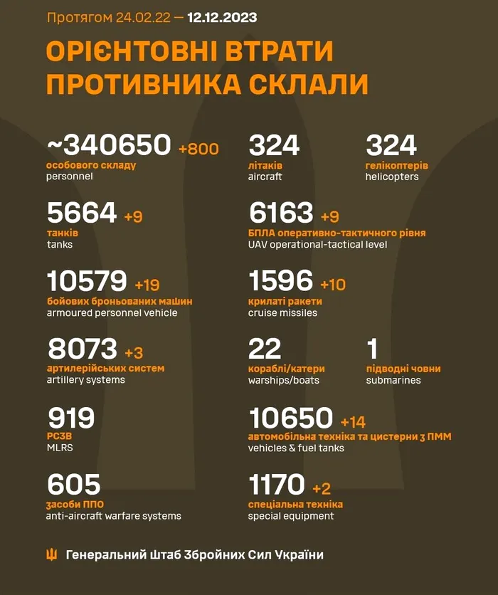 Rusia, Ucraina, pierderi, razboi