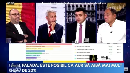 George Simion: „E un rezultat care ne obligă la un act de GUVERNARE, sper să ajungem acolo”