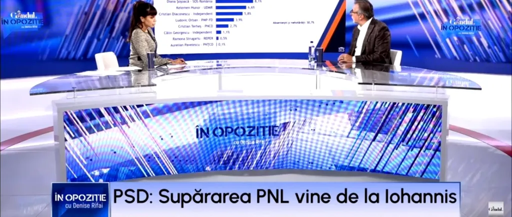 Romașcanu: „Sondajele arată că CIOLACU e pe primul loc. Voturile lui Șoșoacă o să meargă la Lasconi, Simion e dușmanul”