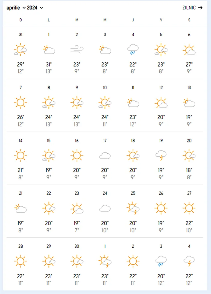 Prognoza ACCUWEATHER în România