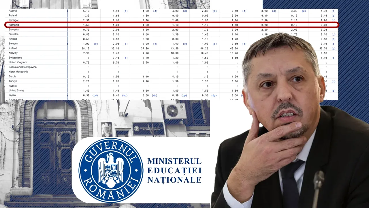 România a pus cruce cercetării în educație. Țara noastră, zero euro pe cap de locuitor pentru cercetare. Expert educație: 