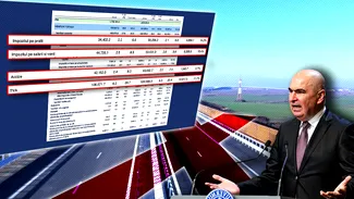 Cum a “reușit” Bolojan să scadă deficitul bugetar: a tăiat investițiile. Dobânzile au explodat. Veniturile viitoare au fost amanetate pentru plata datoriilor curente