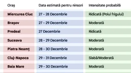Tabel meteo | Iarna Secolului: Pe ce dată vin ninsorile în orașul tău, potrivit meteorologilor ANM și Accuweather